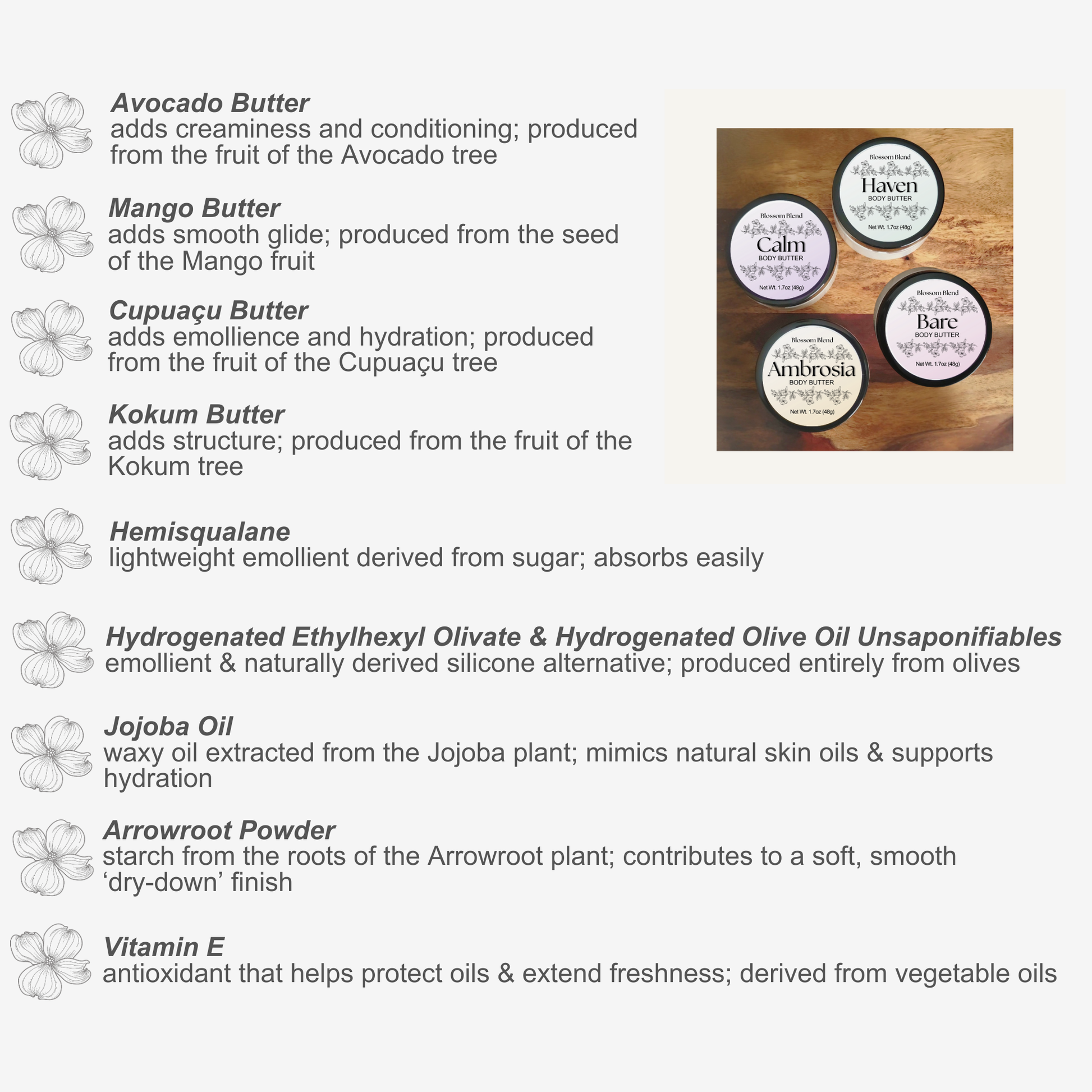 Photo of body butter ingredients with descriptions and images of Blossom Blend body butters on a wooden surface.
