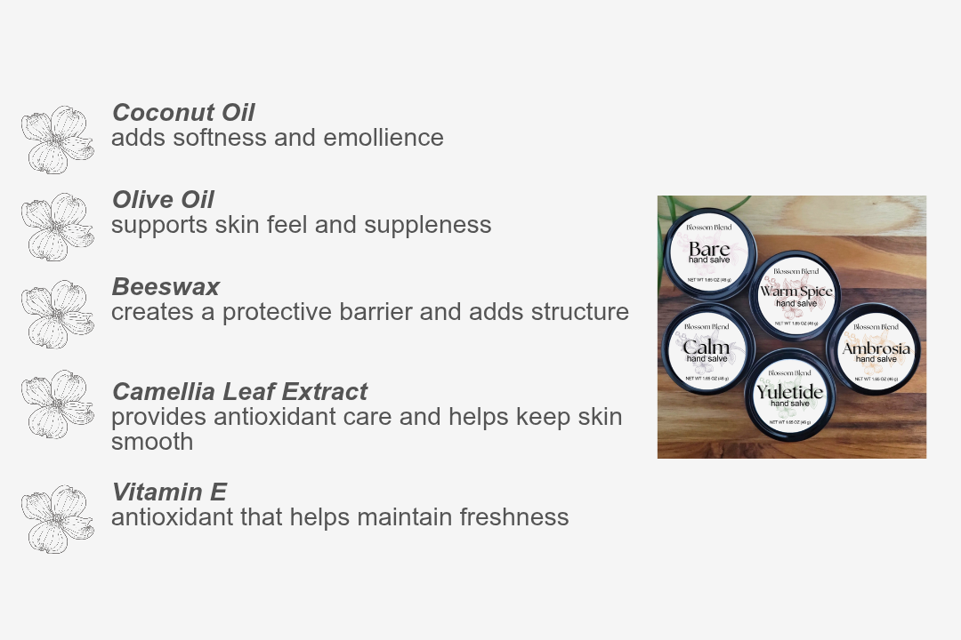 List of ingredients for Blossom Blend Hand Salves on a wooden surface.
